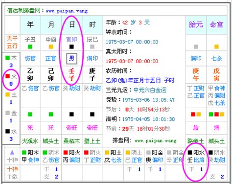 五行喜什么|五行查询,五行缺什么查询,生辰八字五行查询,出生时辰五行查询